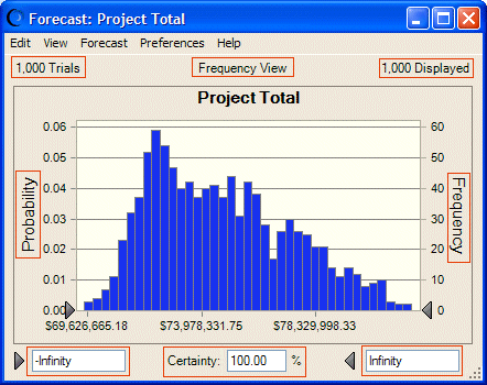 Sample Forecast chart