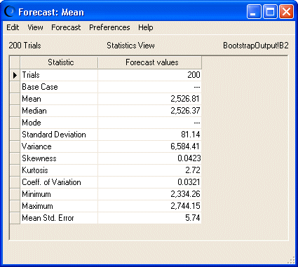 This figure displays forecast statistics for the mean.