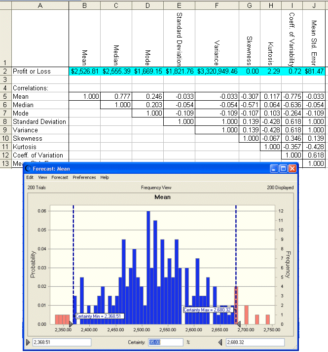 This figure displays the results of a bootstrap sampling distributions.