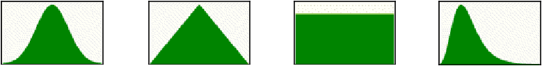 This figure displays the icons for common distribution types: Normal Triangular, uniform and lognormal.