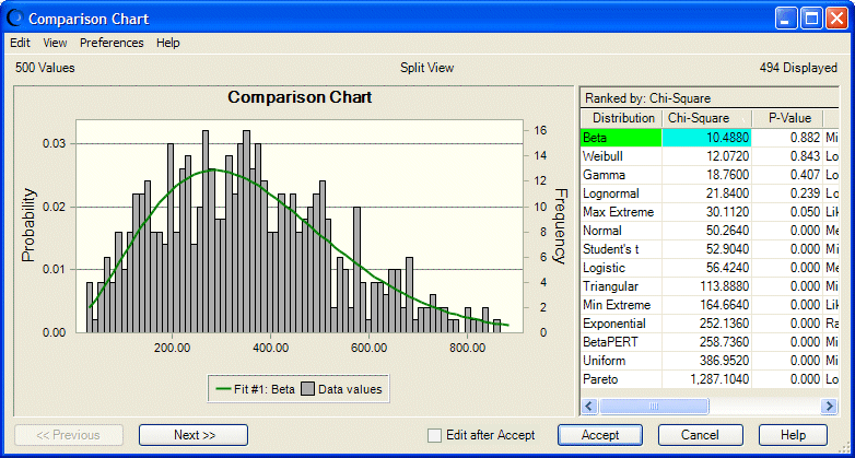 Comparison Chart showing the Good of Fit View, and the Chi Square ranking statistic.