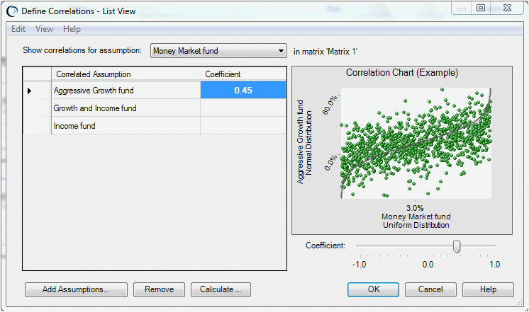 Define Correlations dialog in List view showing a correlation of .45 between the Money Market and Aggressive Growth funds.