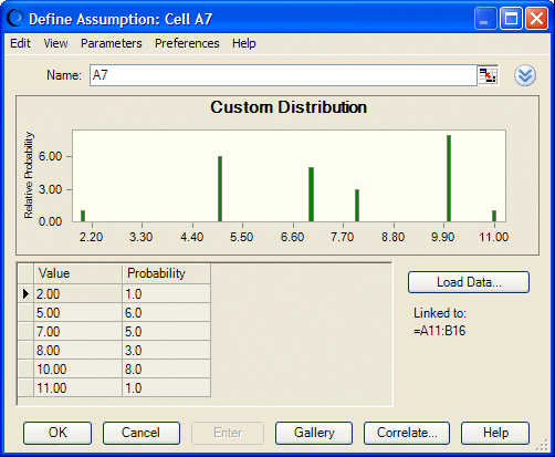 This figure displays weighted values loaded in a custom distribution.