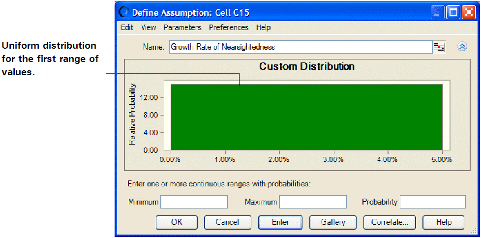This figure displays the uniform distribution range for the first range of values of a custom distribution,