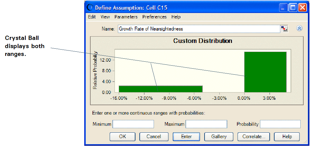 This figure displays both ranges of a customized uniform distribution.