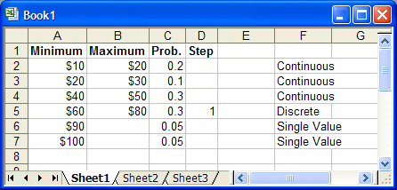 This figure displays four columns of a custom data range.
