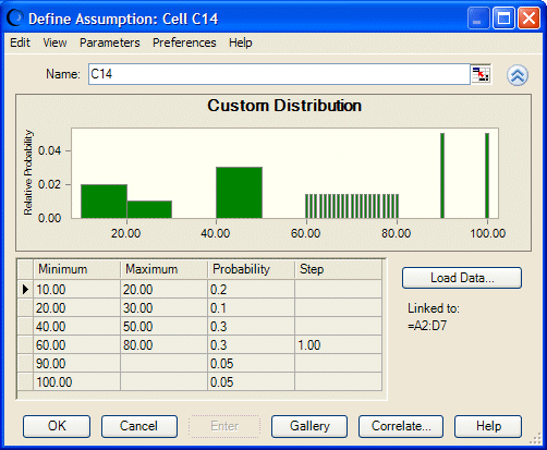 This figure displays custom data from the worksheet for a custom distribution.