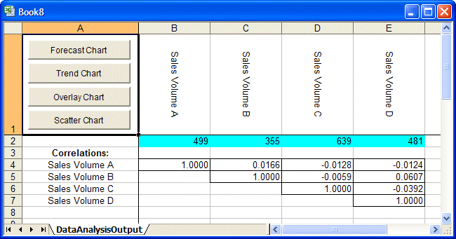 This figure displays the Dad Analysis output worksheet.