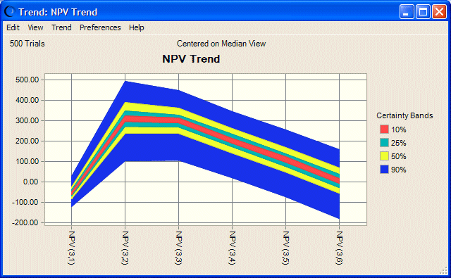 This figure displays the trend chart of 150 mbd forecasts.