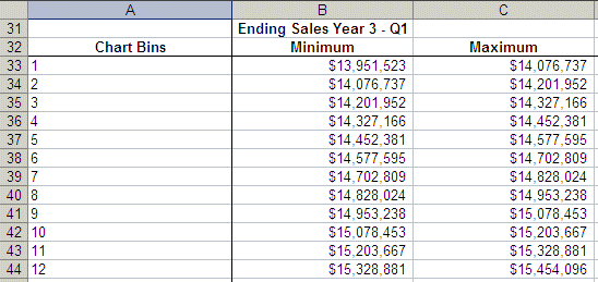 This figure displays a sample of extracted data, using the chart bins format.