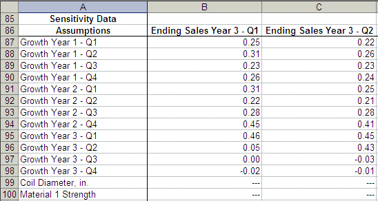 This figure displays a sample of extracted data, using the sensitivity data format.