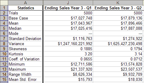 This figure displays a sample of extracted data, using the statistics format.