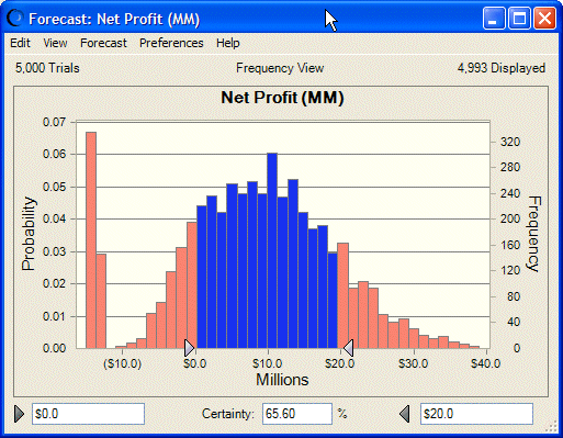 This figure displays the certainty level between the certainty grabbers.