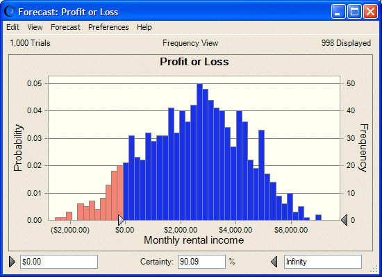 This figure displays Chance of Profit frequency view.