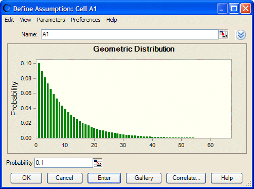 This figure displays a geometric distribution.
