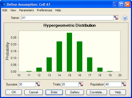 This figure displays a hypergeometric distribution.