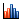 Define Forecast button