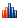 Forecast Charts button