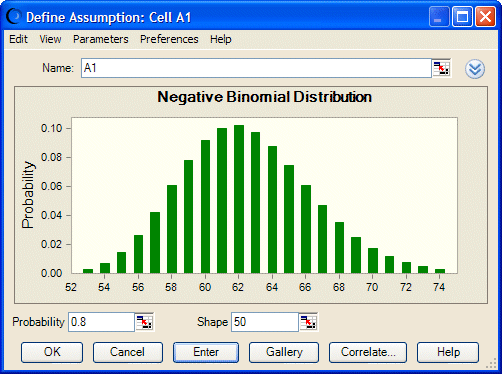 This figure displays a negative binomial distribution.