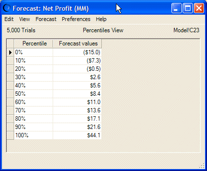 This figure displays the Forecast, showing the Percentiles view in 10% increments.