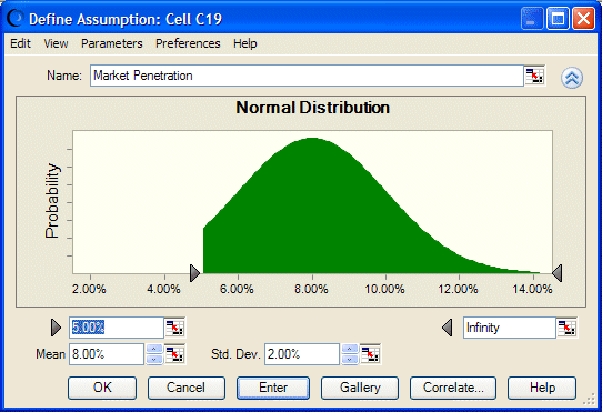 This figure displays the changed distribution for the truncated values.