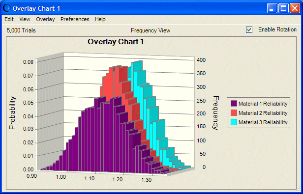This figure displays an overlay chart, using 3D formatting.
