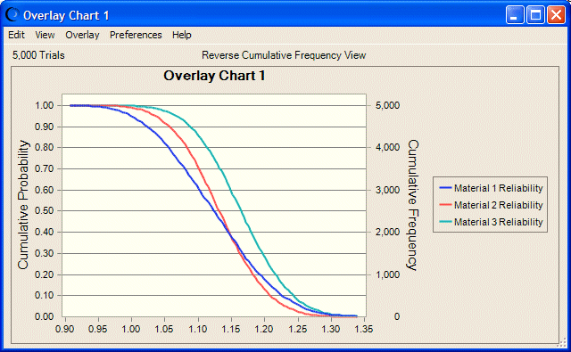 Overlay Chart