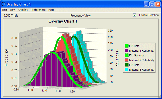 Ball Charts