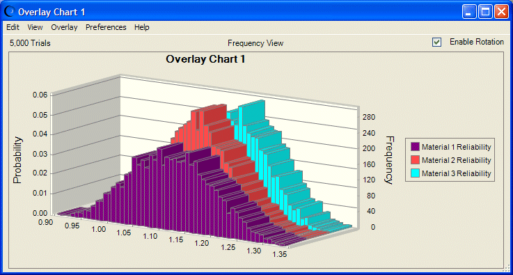 Overlay Chart