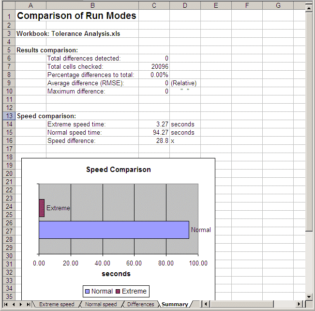 This figure displays the comparison results for Tolerance analysis trials.