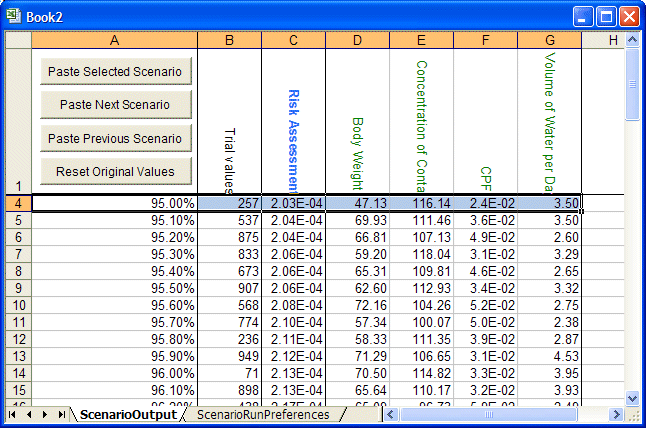 This figure displays the scenario analysis results for a toxic waste site.