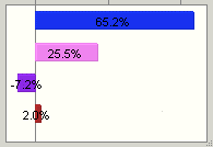 Directional Bar Chart