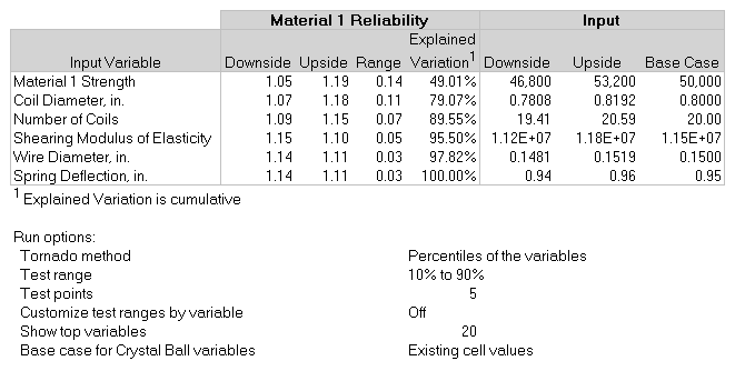 This figure shows the data described above the figure.