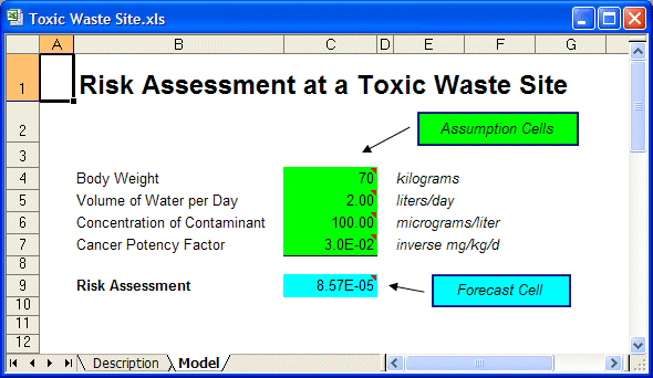 This figure displays an example of a scenario analysis.