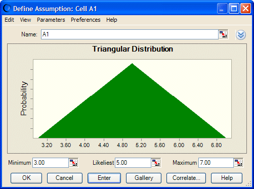 This figure displays a triangular distribution