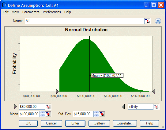 This figure displays an example of a truncated distribution.