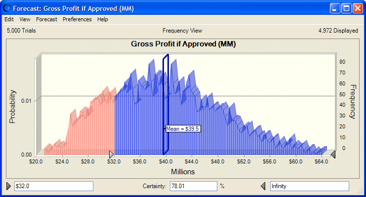 This figure displays the customized gross profit chart.