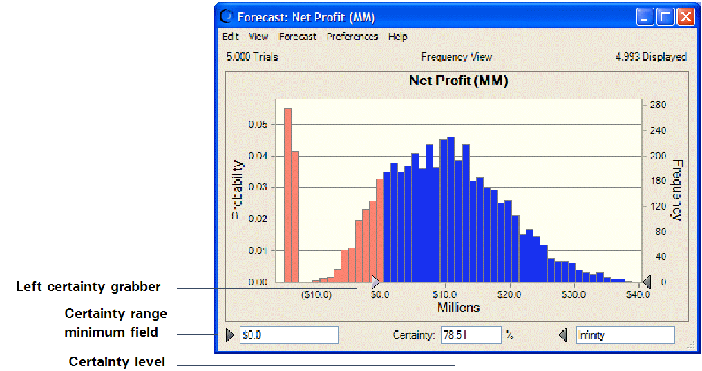 This figure displays the Net Profit forecast, showing the lower-value certainty grabber, certainty range minimum text box and certainty level.