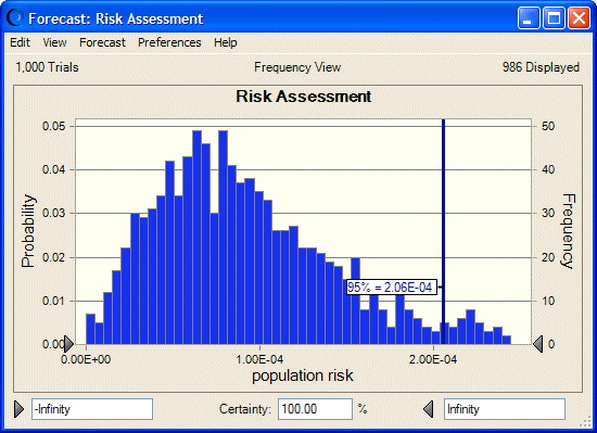 This figure displays the forecast chart for a one dimensional simulation.
