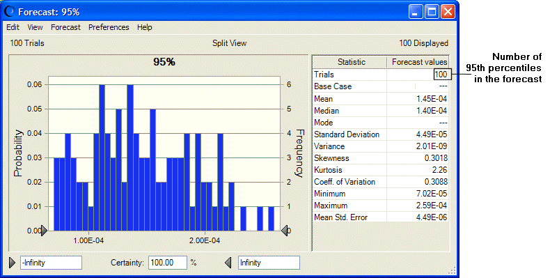 This figure displays the 95th percentile forecast