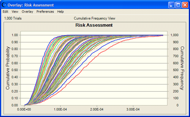 This figure displays an overlay chart displaying risk curves for the simulation.