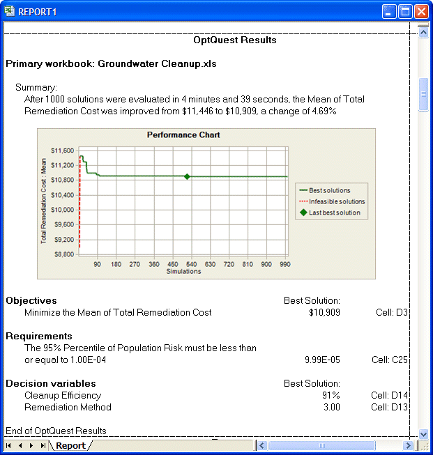 Graphical OptQuest results in a custom report.