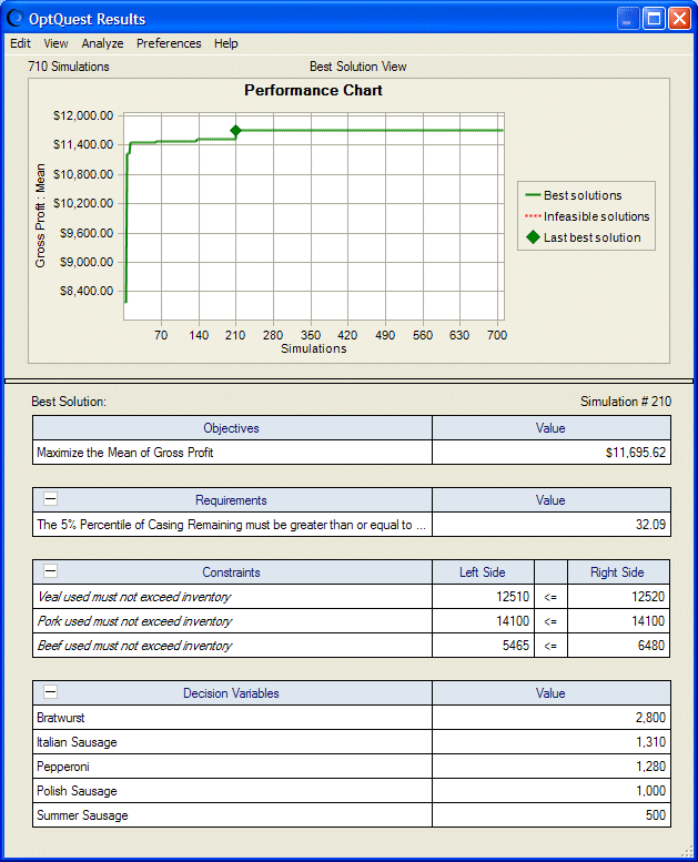 OptQuest Results window - Best Solution view.