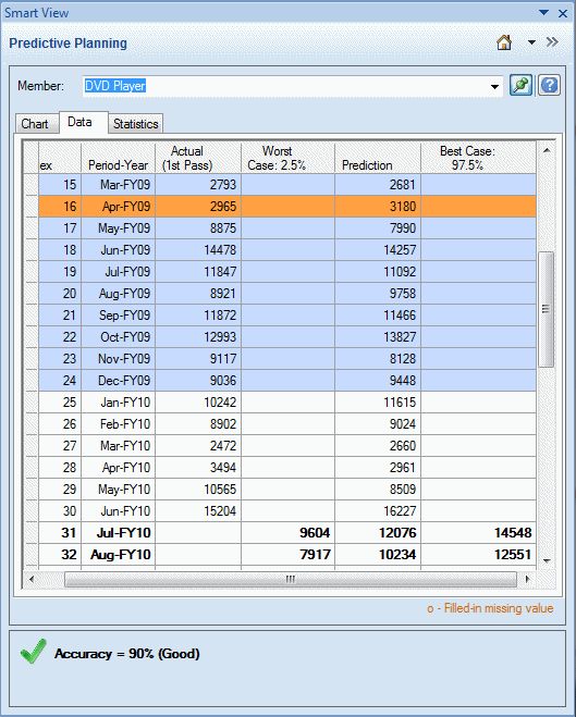 Predictive Planning Panel, Data tab.
