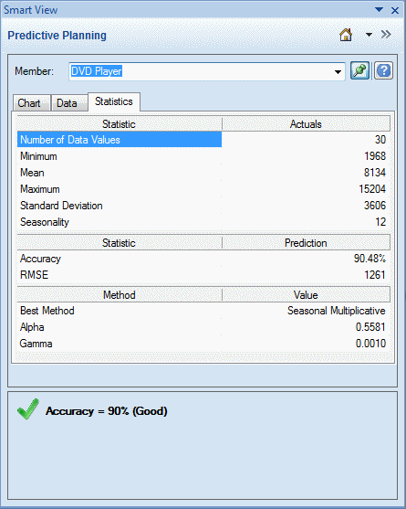 Predictive Planning Panel, Statistics tab.