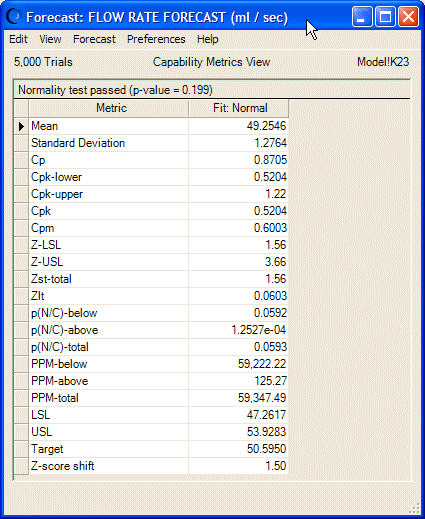 Esta figura muestra la vista de métricas de capacidad.