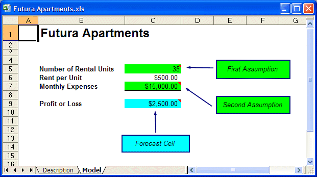 Esta figura muestra el libro de Futura Apartments.