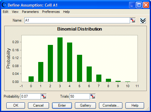 Esta figura muestra una distribución binomial.