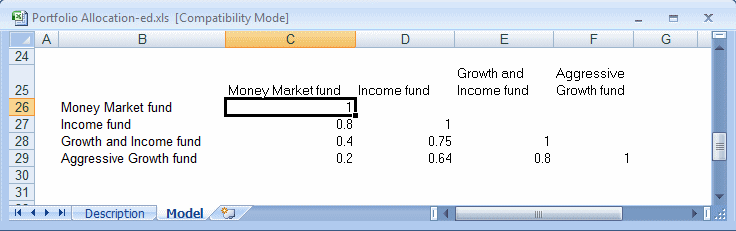 Matriz de correlaciones introducida en la hoja de cálculo de ejemplo Portfolio Allocation.xls con una correlación seleccionada.