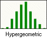 Icono de distribución hipergeométrica